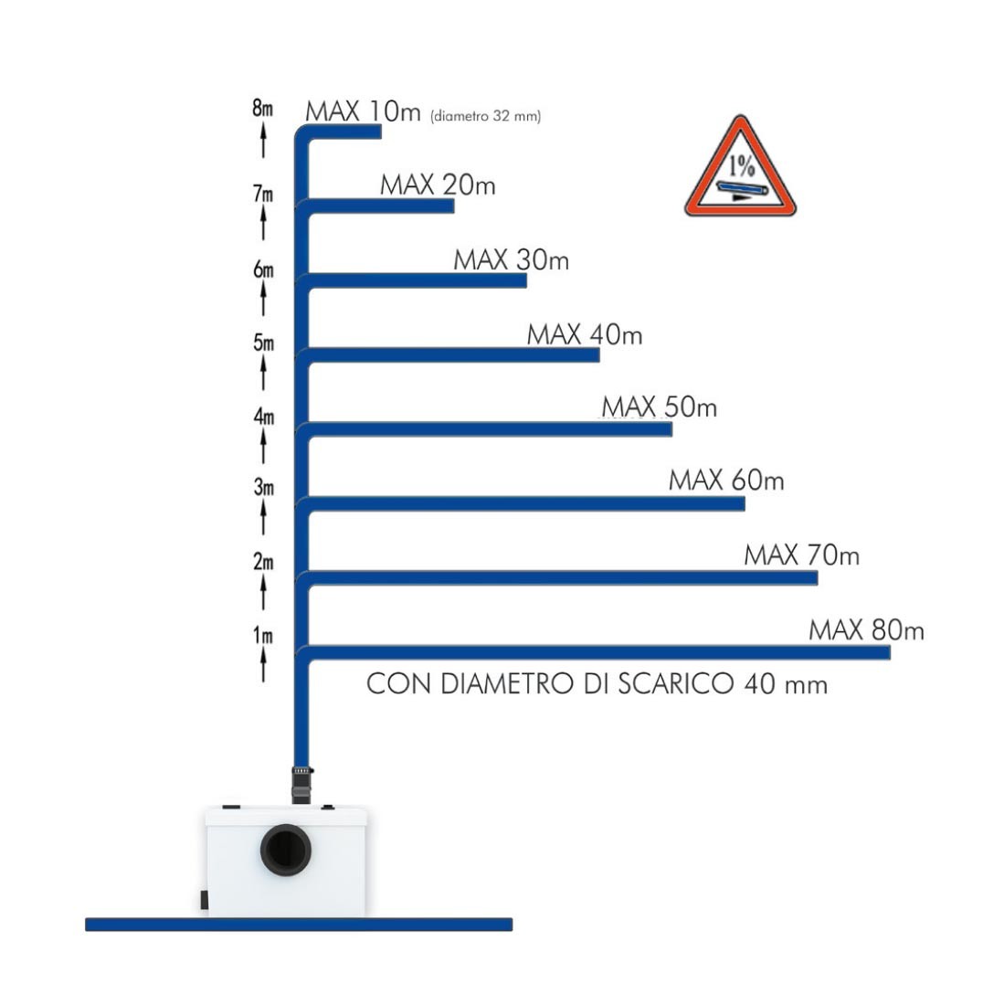 Trituratore marca Techno modello: Saniplast Universale