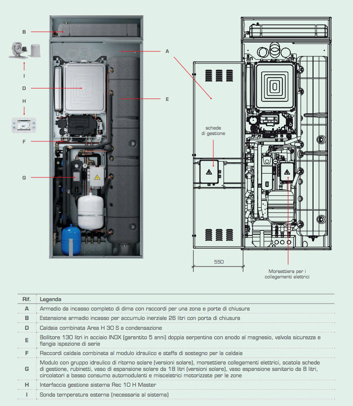 Armadio da Incasso Sylber Per Solar e Hybrid System