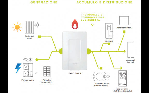 Caldaia Beretta Exclusive X 30 C a Condensazione Low Nox Metano/GPL 30 kW Cod. 20187795 - Completa di Kit Scarico Fumi ** PROMO **