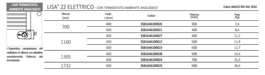SCALDASALVIETTE ELETTRICO CORDIVARI MOD. LISA 22 VARIE MISURE