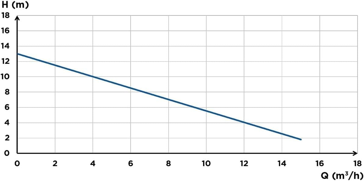 Stazione Di Sollevamento Trituratore SFA Modello Sanitrit Sanicubic 1 Cod. SQ1