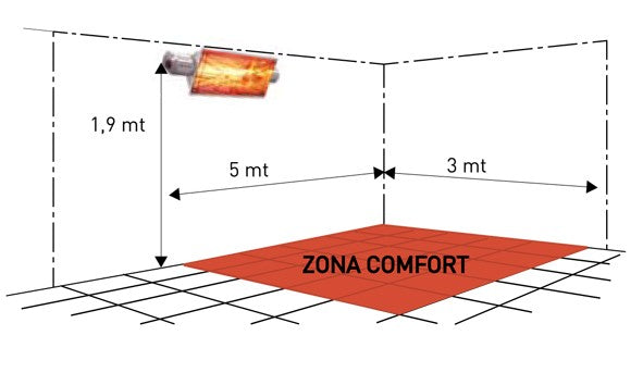 Riscaldatore Elettrico Fantini Cosmi a Raggi Infrarossi Modello KALORDOMUS Per Ambienti Interni ed Esterni
