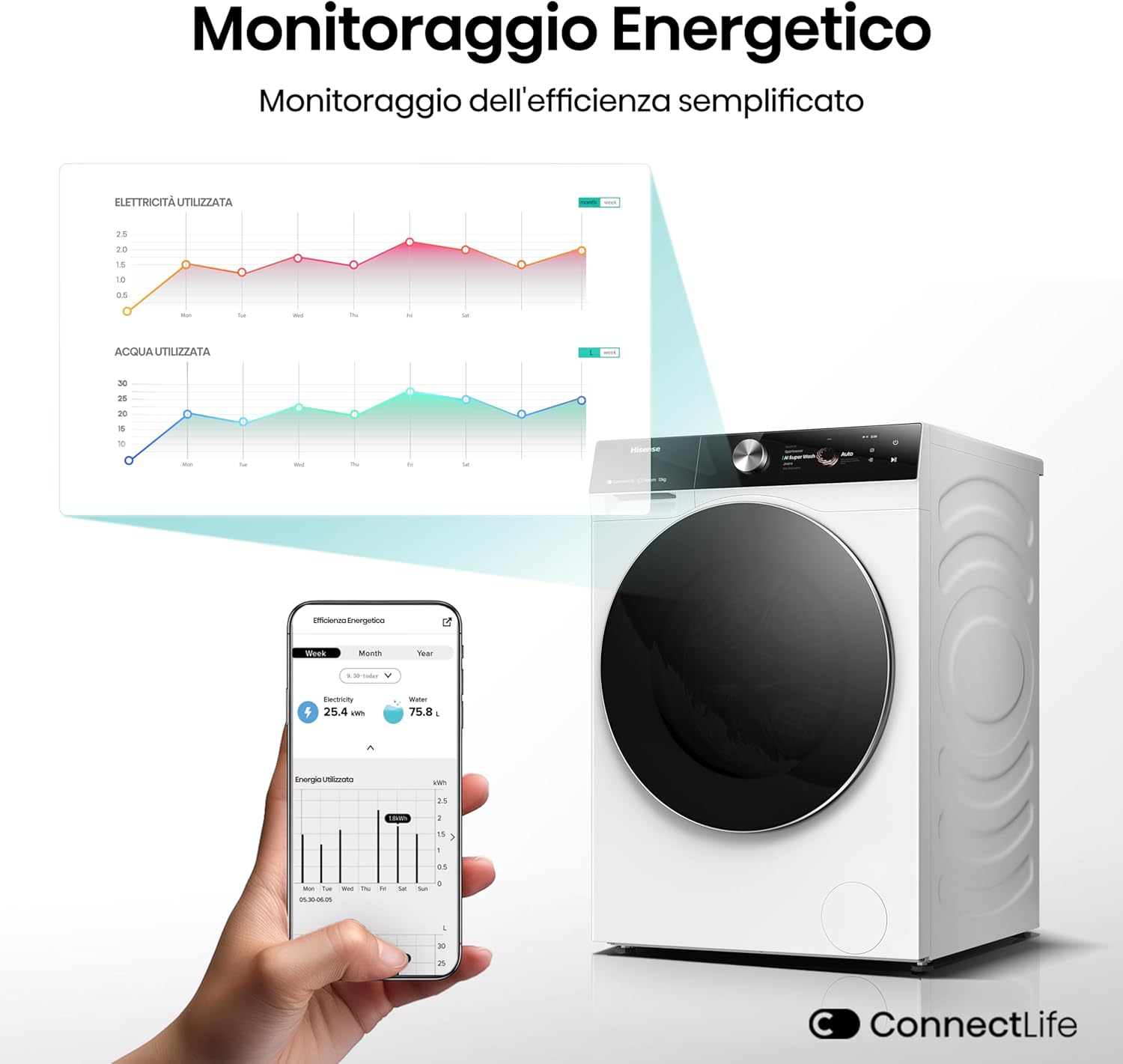 Lavatrice Libera Installazione Caricamento Frontale Hisense WF7S1247BW 12 kg 1400 Giri/min Bianco Classe A