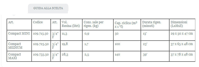 Addolcitore Cabinato Gel a Scambio Ionico Modello Compact Medium 20 Lt - Cod. 109.725.50