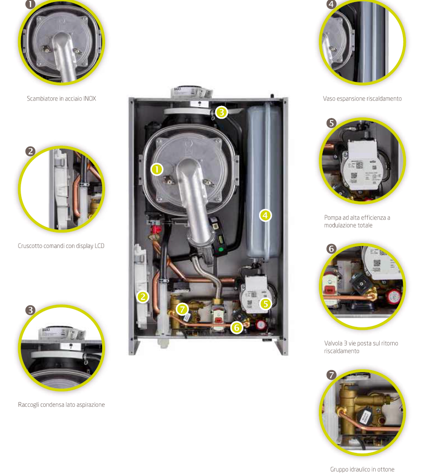 Caldaia a Condensazione Baxi Luna IN Plus 26 Kw Da Incasso Metano/GPL Cod. A7745038 - Completa di Kit Scarico Fumi Wi-Fi Integrato