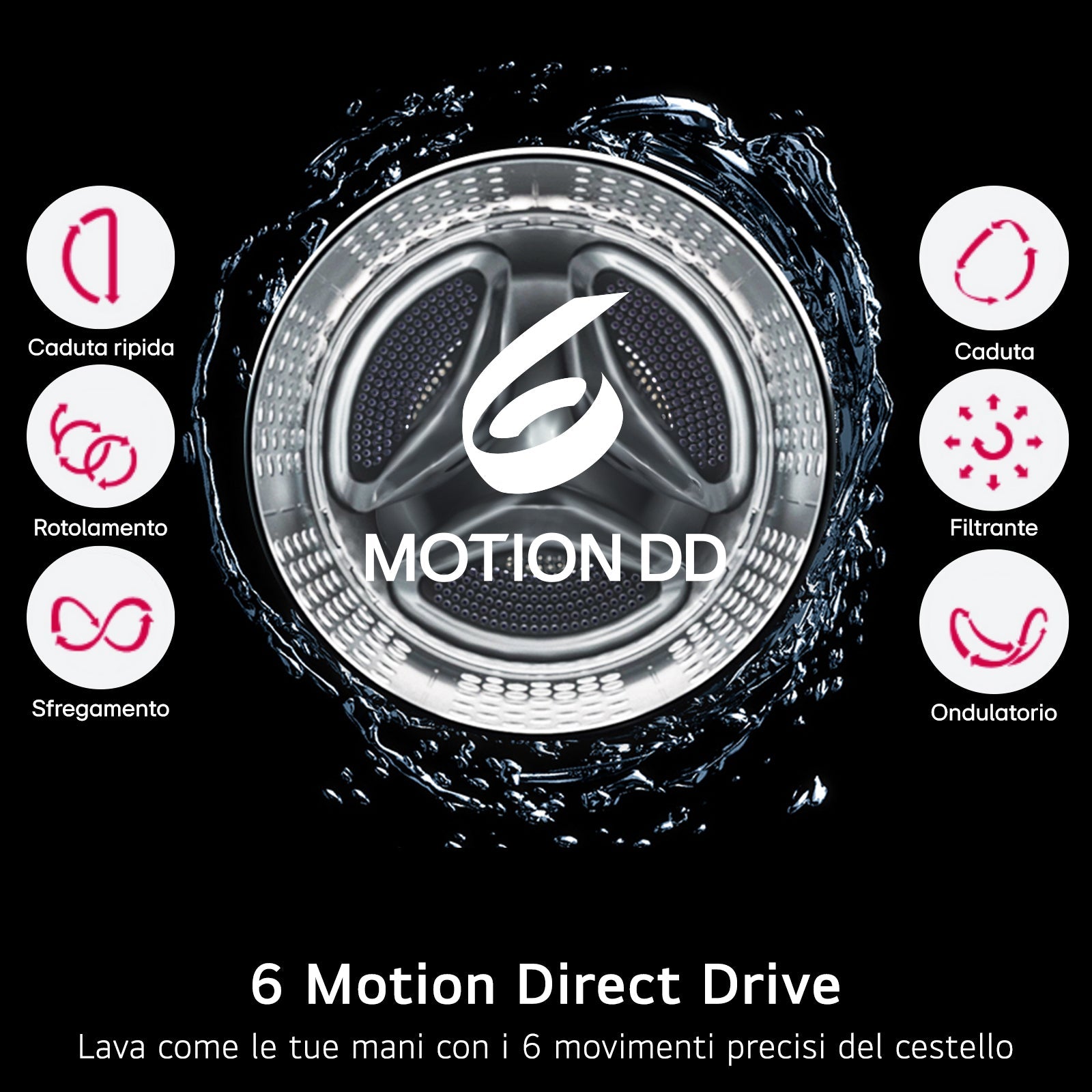 Lavatrice Smart Libera Installazione Caricamento Frontale LG F4NX1009NMB 9kg Classe A 1400 giri Black