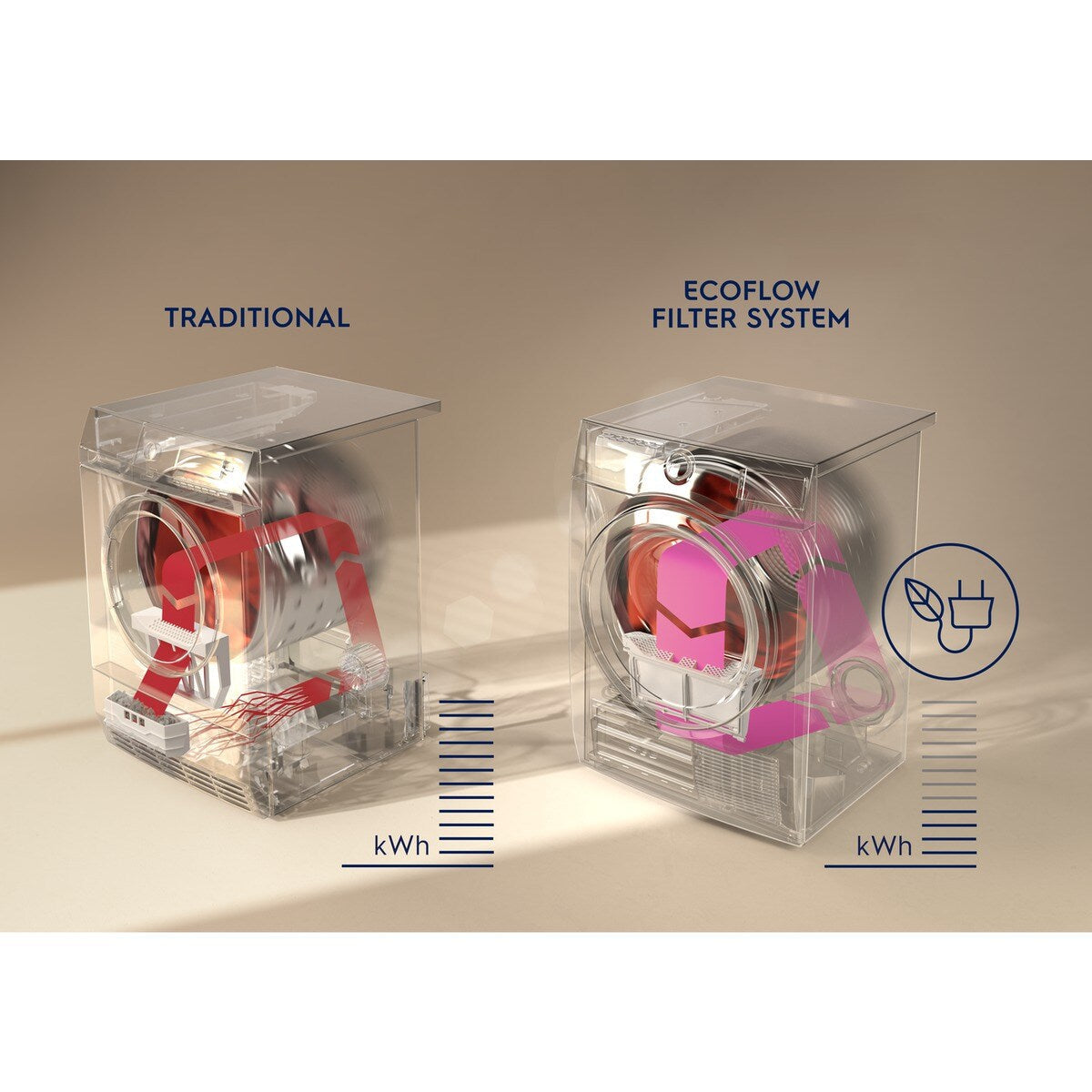 Asciugatrice Libera installazione Caricamento Frontale Electrolux GentleCare 700 EW7H583B 8 kg Bianco Classe C