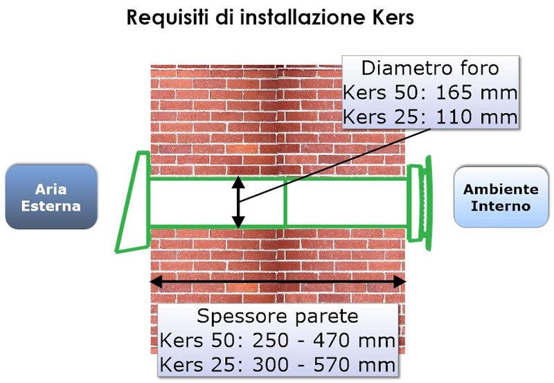 Recuperatore di Calore Puntuale Ideal Clima Modello Kers+ 50 VRKS52W Con Telecomando Funzione Antimuffa Wi-Fi Optional